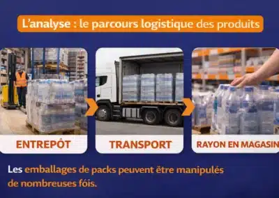 l'analyse pack d'eau